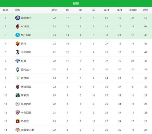 勇士,分逆转库里,三节即告结,宝威体育官方,宝威体育在线官网,宝威体育线上,宝威体育APP