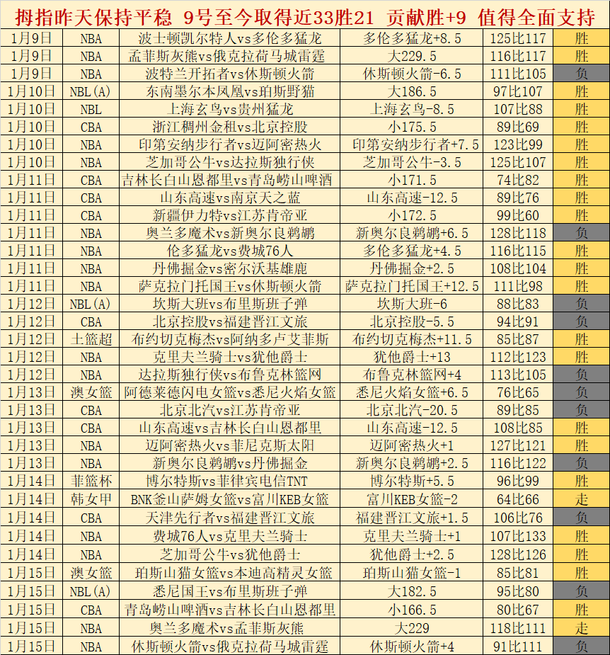 王媛媛分享,局间休息吃,三香蕉补充,宝威体育官方,宝威体育在线官网,宝威体育线上,宝威体育APP