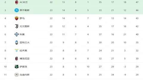 勇士36分逆转库里，三节即告结束！巴特勒加盟后连胜势头强劲，科尔五小阵容强势进攻无解