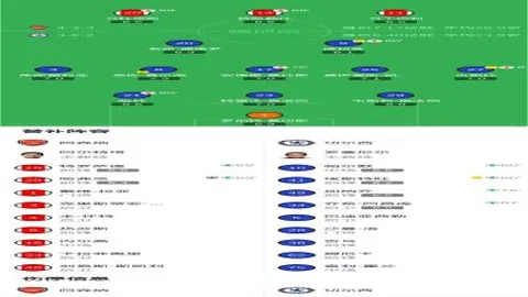 马竞遭布鲁日2-0逆转：前巴萨球员进球，格列兹曼失点球