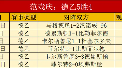 35岁维尔贝克刷新英超单赛季进球纪录，30场进11球